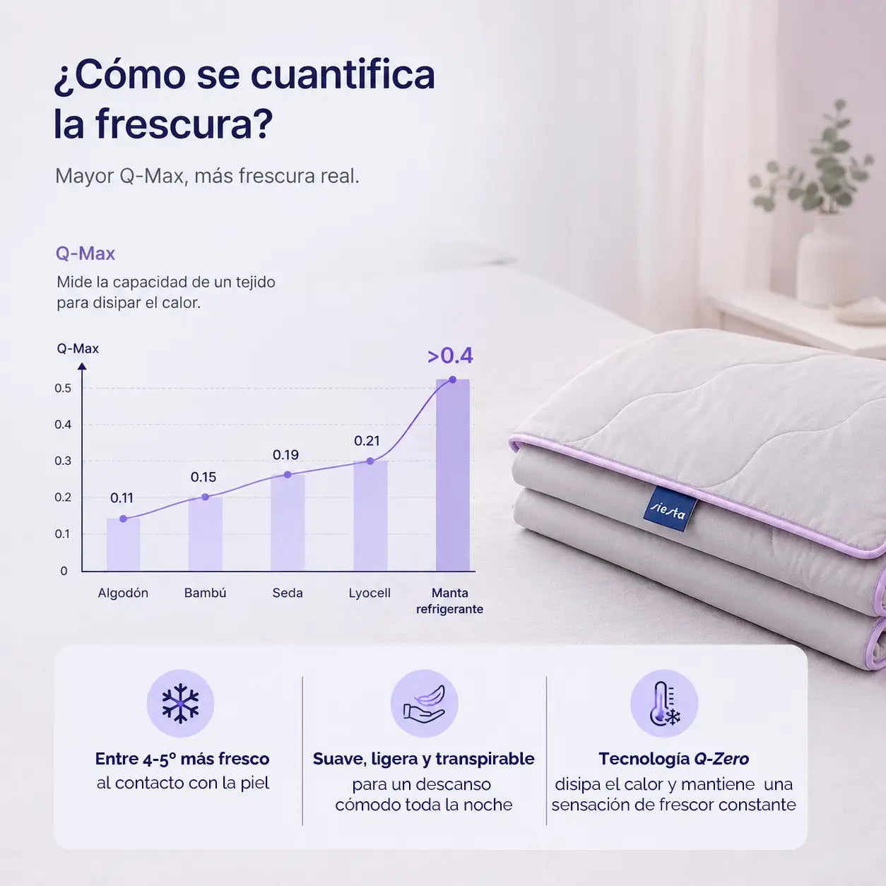 infografia-manta-frio.webp